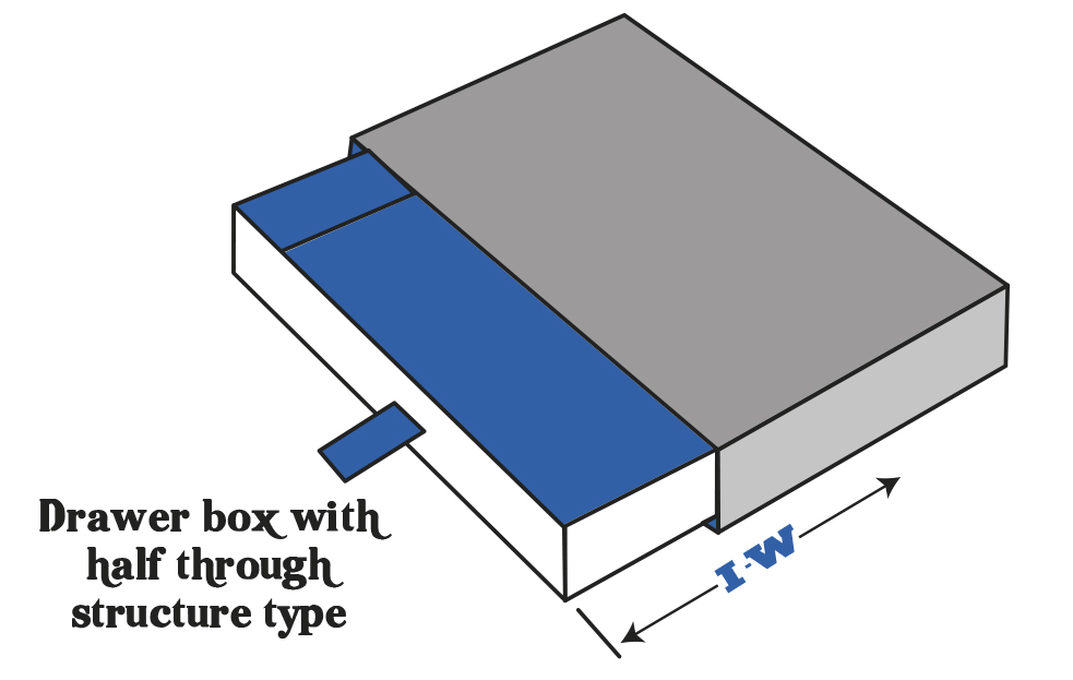 Drawer boxes or Tray With Sleeve boxes.